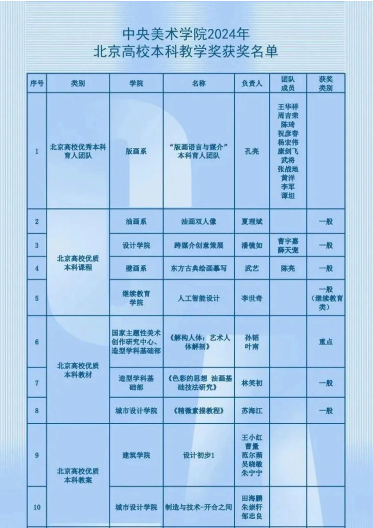 中央美院22个团队获北京高校本科教学奖